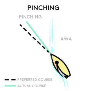 Ease after pinch diagram