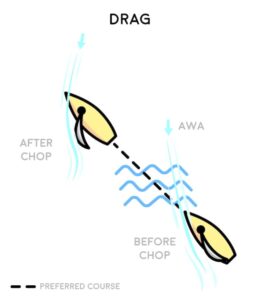 Drag and apparent wind diagram