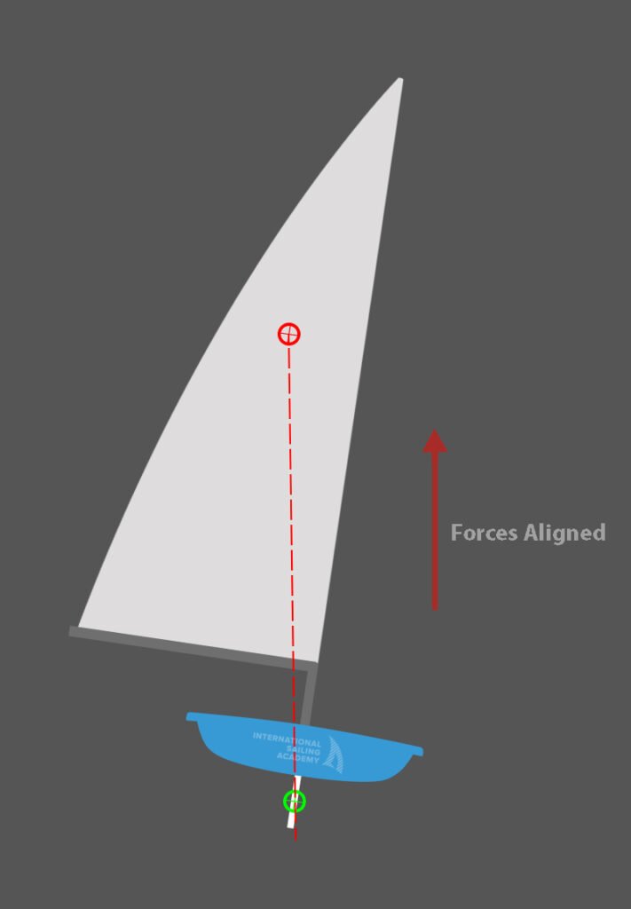 Lateral force balanced diagram