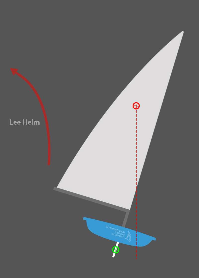 Lateral force lee helm diagram
