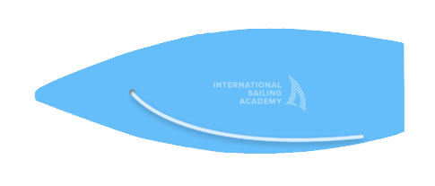 Weather helm diagram