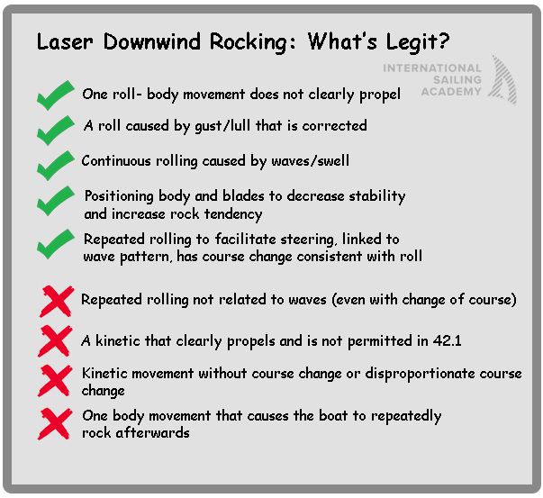 This chart summarizes what's legal and what's not regarding Rule 42 and rolling downwind in a laser